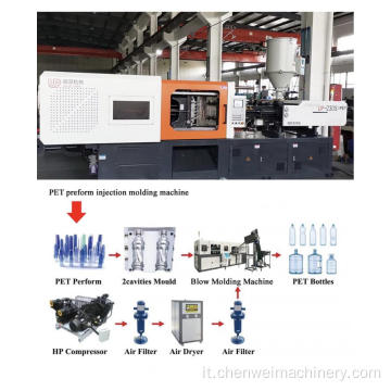 Spray PET BOTTONE SEMI-AUTomatic